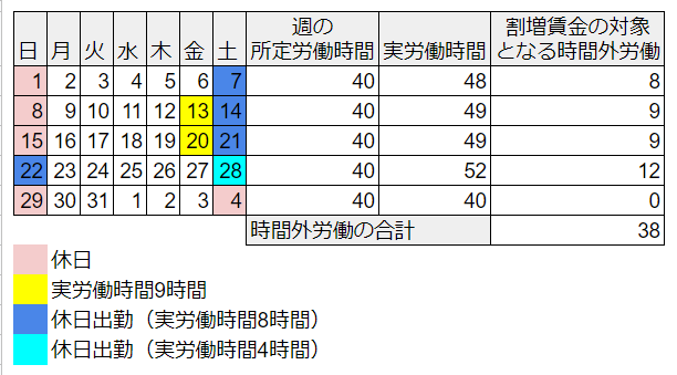 1年単位の変形労働時間制における年間カレンダーの作り方 ヨケン 予見