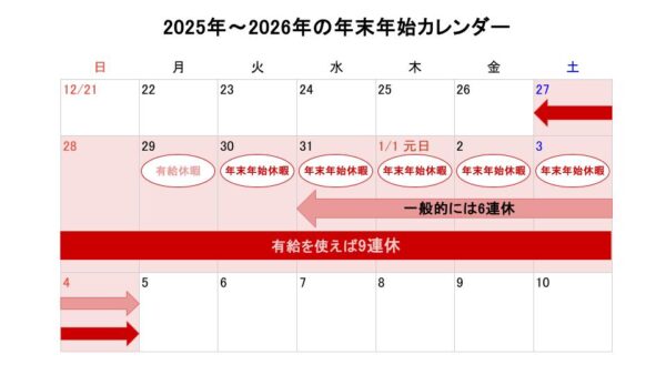 2025～2026年の年末年始休暇はいつからいつまで？