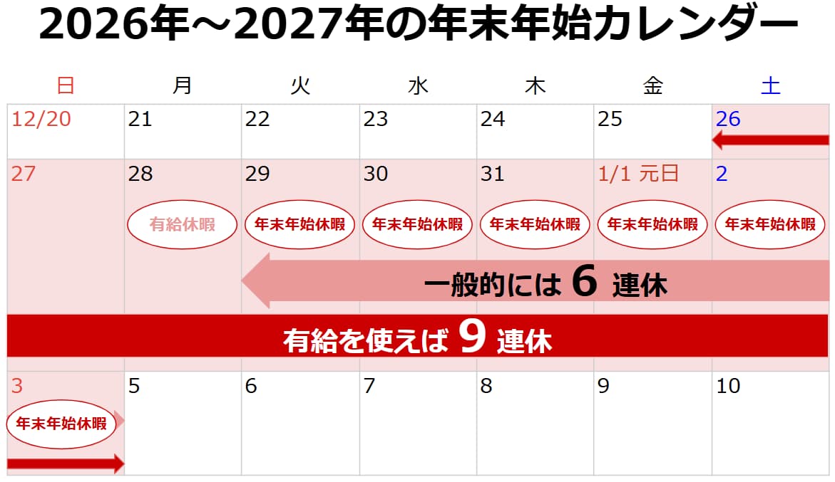 2026年~2027年の年末年始カレンダー
年末年始休暇