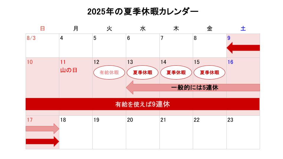 2025年の夏季休暇